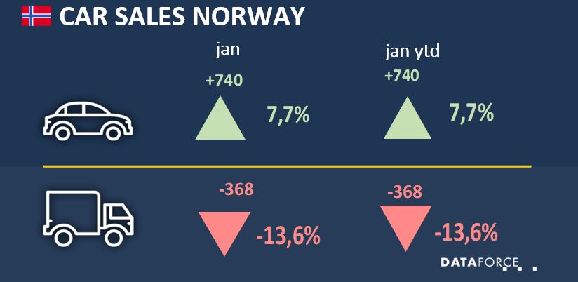 Car Sales Norway