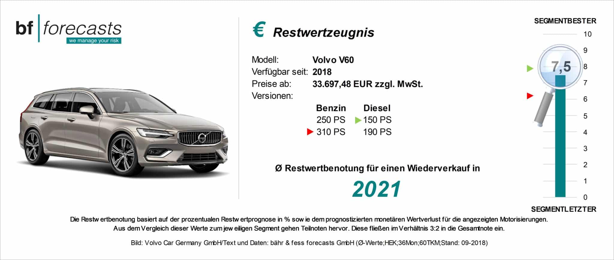 Restwertzeugnis Volvo V60