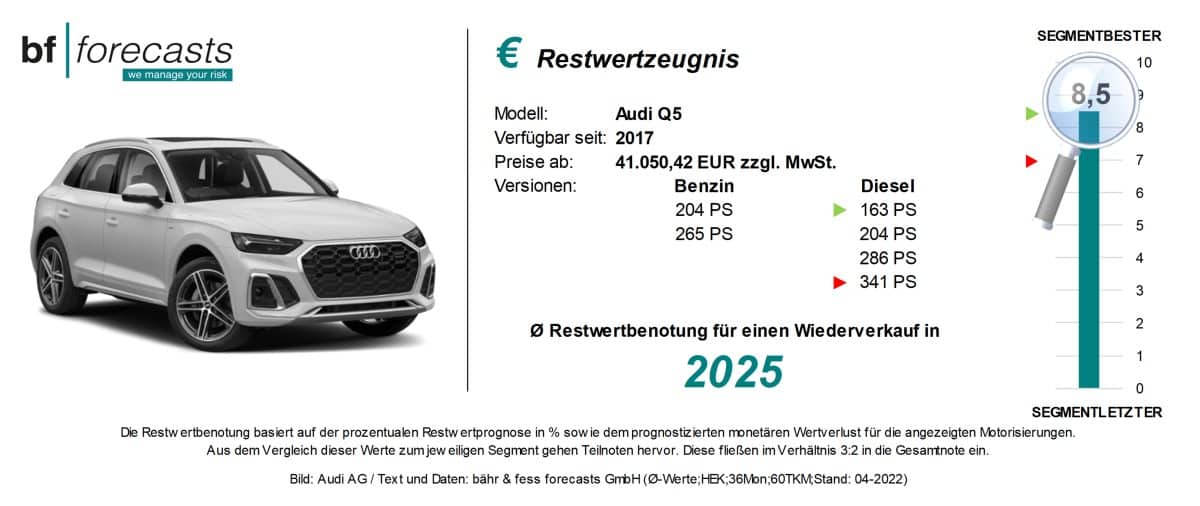 Restwertzeugnis Audi Q5