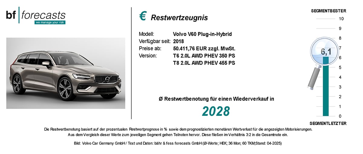 Restwertzeugnis Volvo V60 PHEV