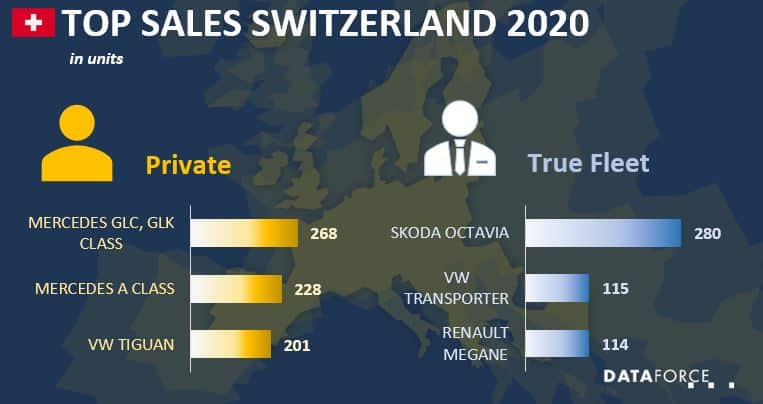 Top Sales Switzerland