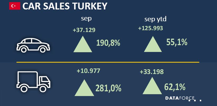 Daily News Turkey