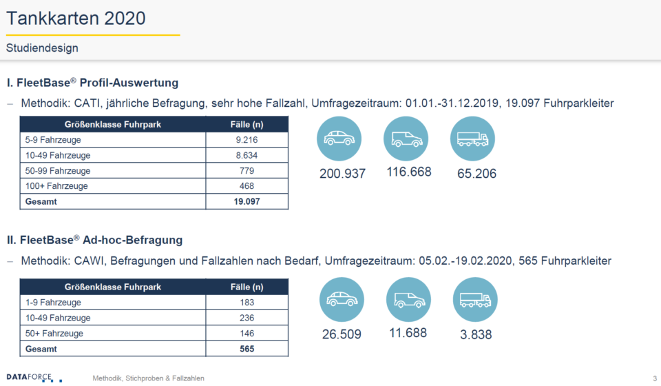 Dataforce Tankkarten 2020 Analyse Studiendesign