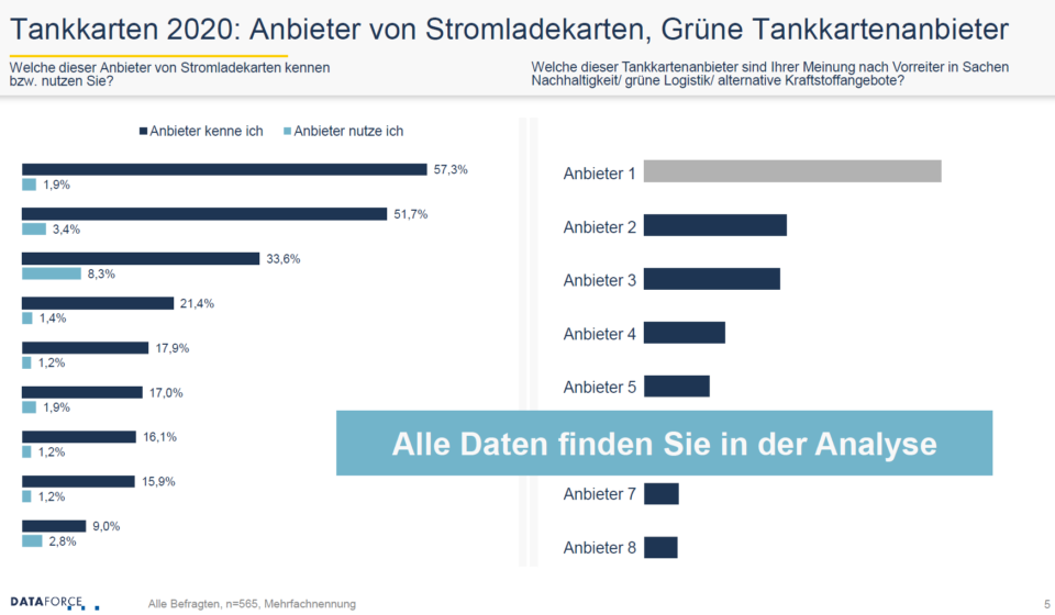 Dataforce Tankkarten 2020 Anbieter von Stromladekarten grüne Tankkartenanbieter