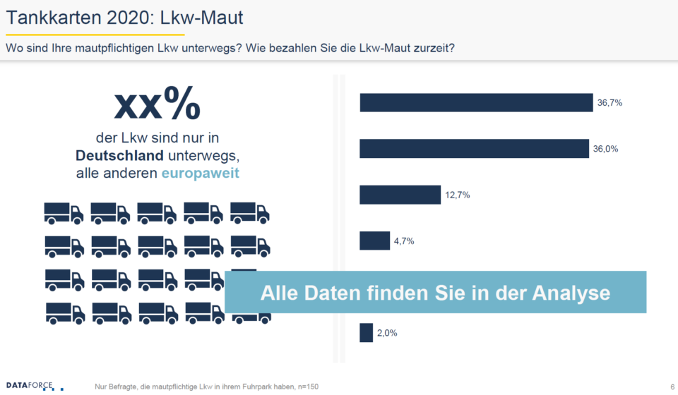 Dataforce Tankkarten 2020 LKW Maut