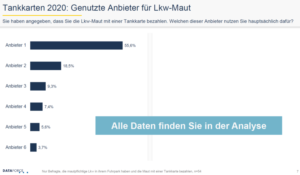 Dataforce Tankkarten 2020 genutzte Anbieter für LKW Maut