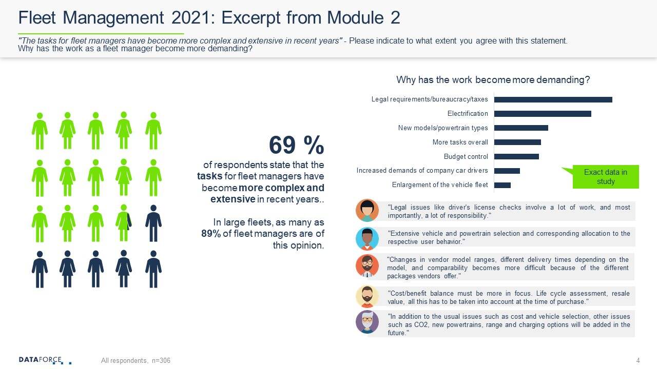 Dataforce Teaser Fleet management Study 