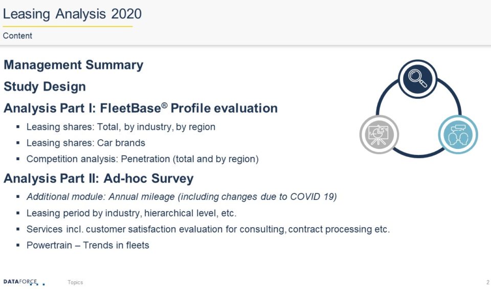 teaser leasing analysis 2020 (2)