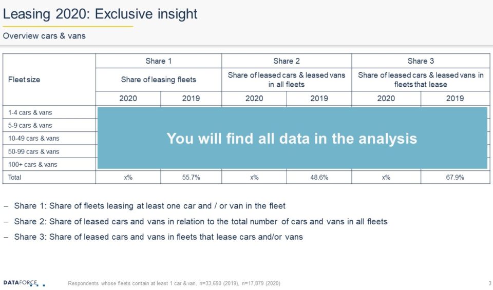 teaser leasing analysis 2020 (3)