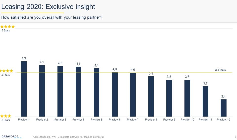 teaser leasing analysis 2020 (5)