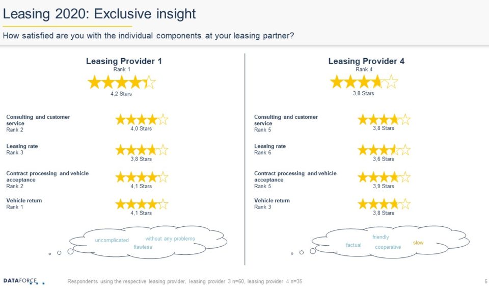 teaser leasing analysis 2020 (6)