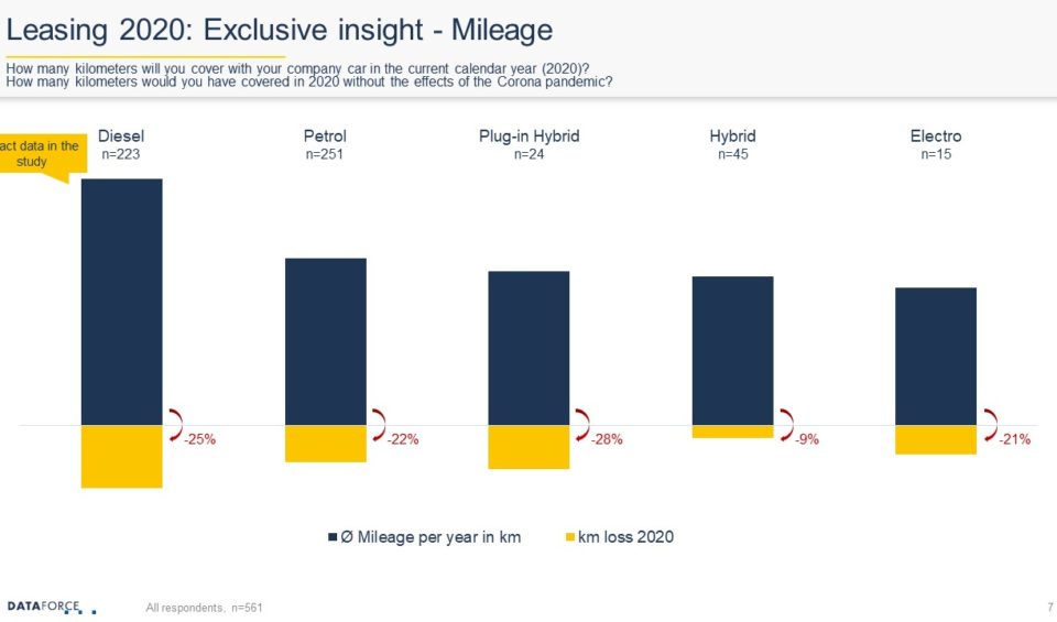 teaser leasing analysis 2020 (7)