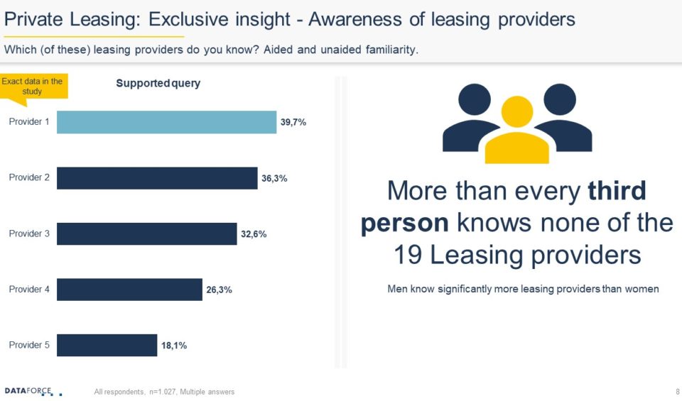 teaser leasing analysis 2020 (8)