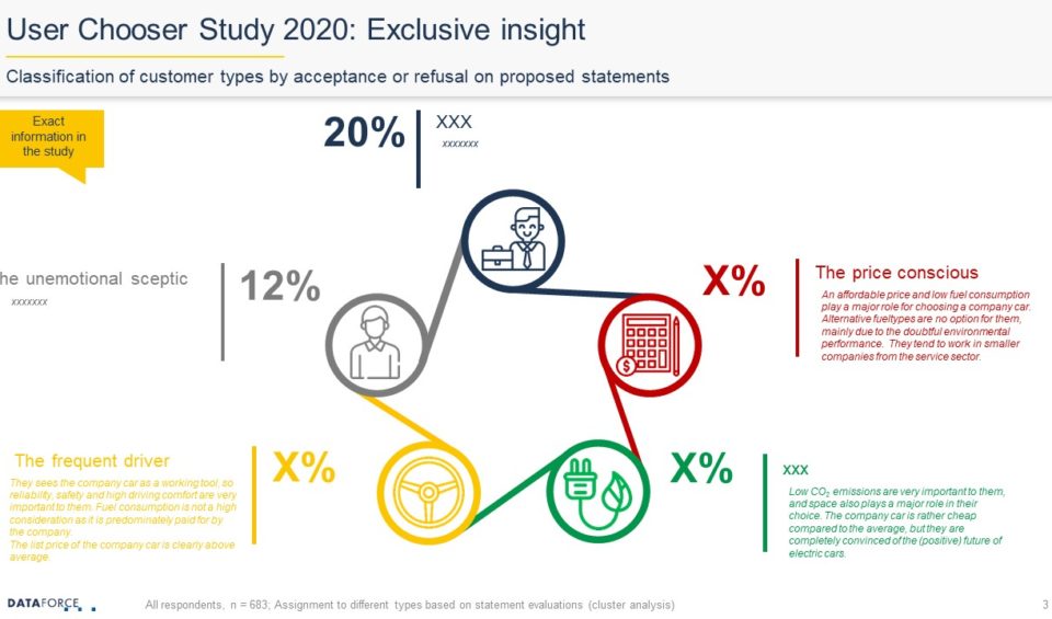 teaser user chooser study 2020 (3)