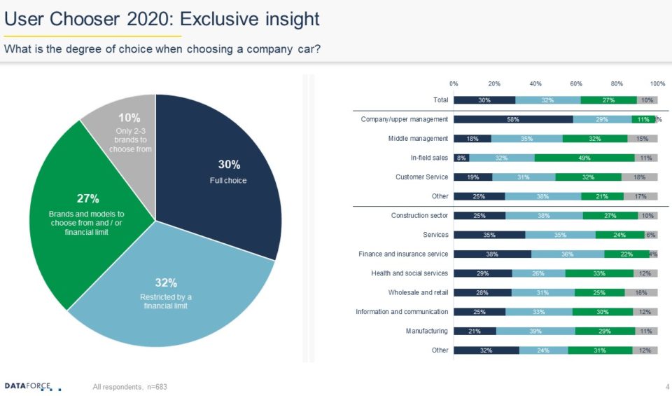 teaser user chooser study 2020 (4)