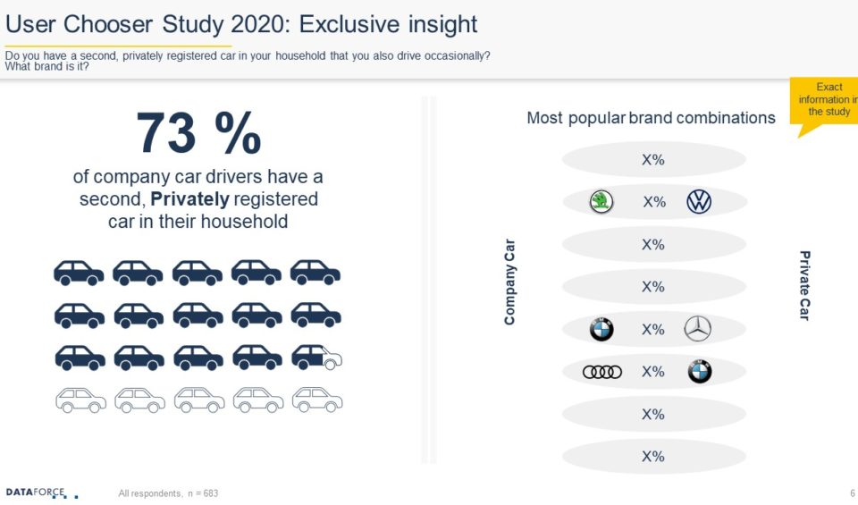 teaser user chooser study 2020 (6)