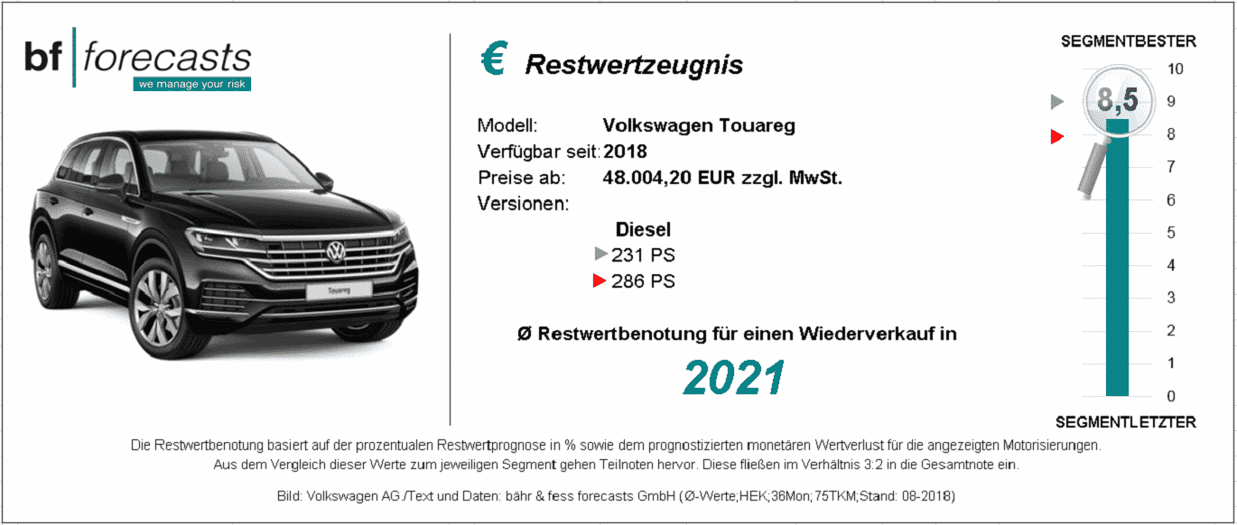 Restwertzeugnis VW Touareg