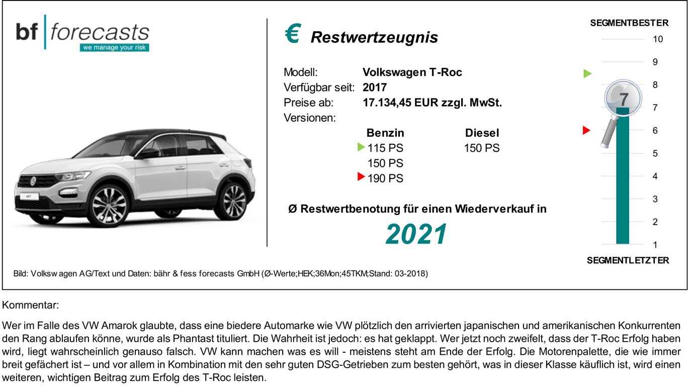 Restwertzeugnis VW T-Roc