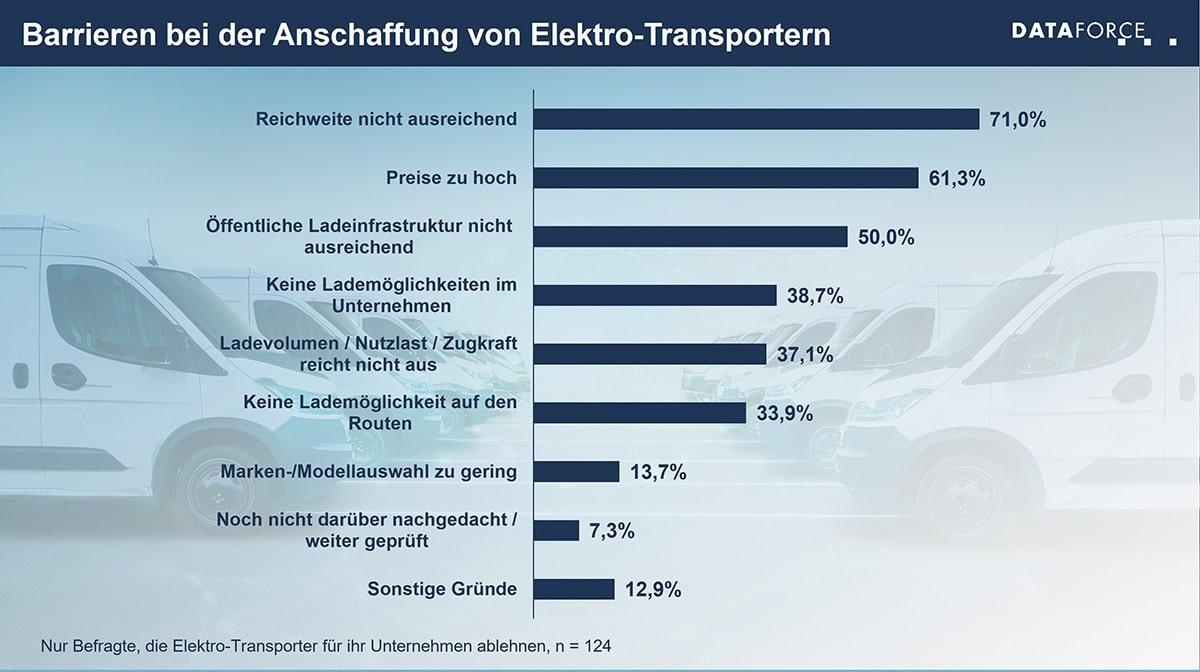 Barrieren Anschaffung Elektro Transporter
