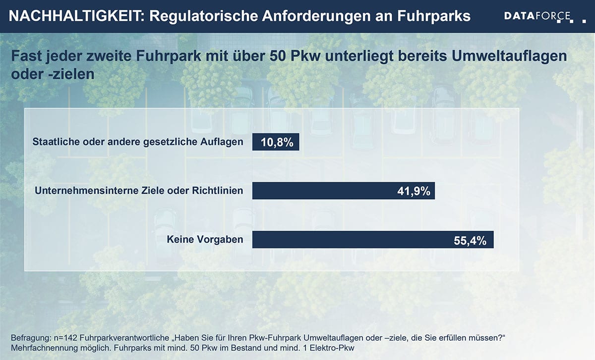 Nachhaltigkeit Vorgaben für Fuhrparks