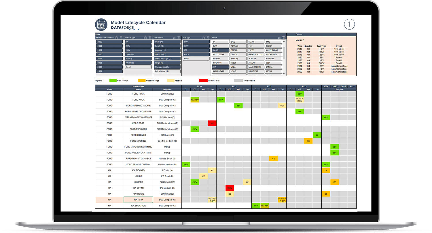 model-lifecycle-calendar-web2 Model Lifecycle Calendar