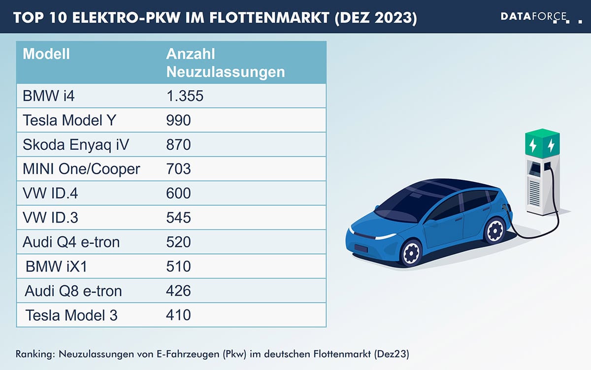 Top10 Elektro Pkw Flotte Dezember 2023