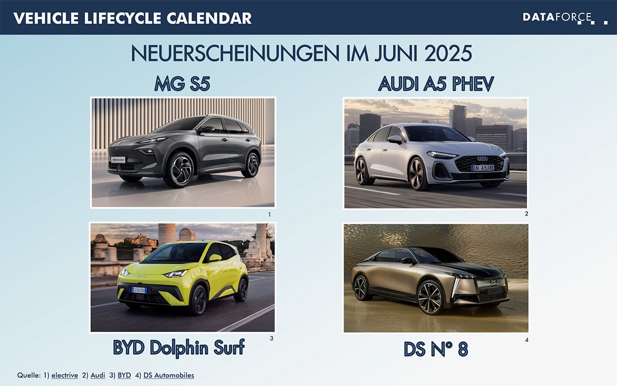 VLC Juni 2025